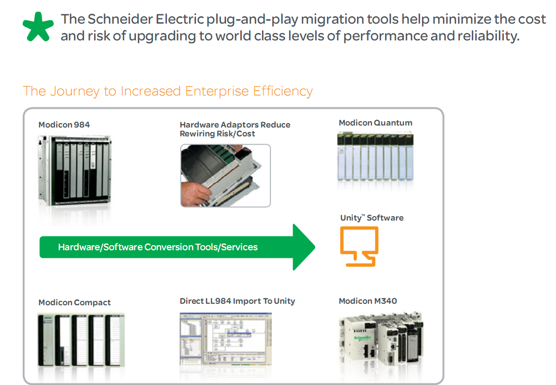 Schneider Electric 施耐德电气工业维修零部件产品 | 免责声明：我们 
