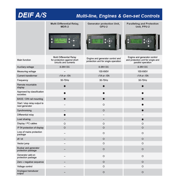 Details about   DEIF EQ72-X 5/10A Generator Power Management System 5/10A 
