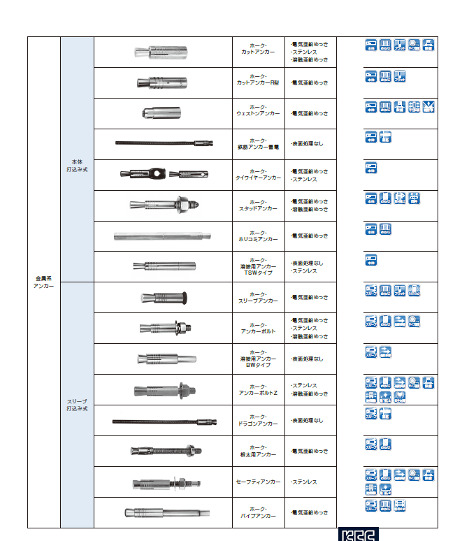 KFC膨胀螺栓 Expansion bolts