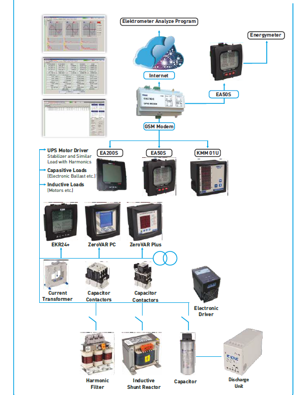 KRK 工业测量和控制装置Industrial Measurement and Control Devices