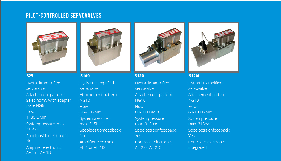 Selec ag 液压比例伺服阀和电子控制产品HYDRAULIC PROPORTIONAL SERVOVALVES AND ELECTRONICS